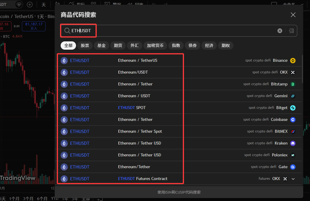 TradingView怎么用来看盘画线？新手必备2026年完整操作教程