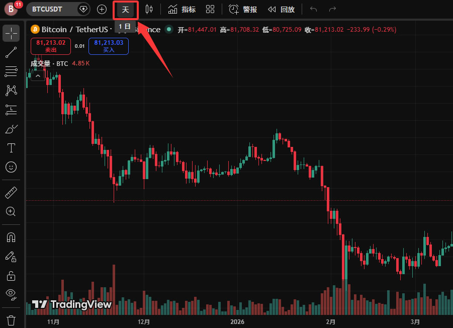 TradingView怎么用来看盘画线？新手必备2026年完整操作教程