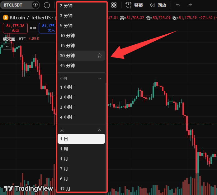 TradingView怎么用来看盘画线？新手必备2026年完整操作教程