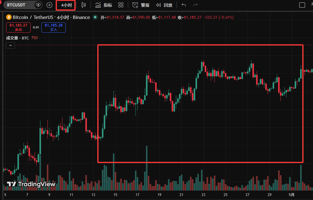 TradingView怎么用来看盘画线？新手必备2026年完整操作教程