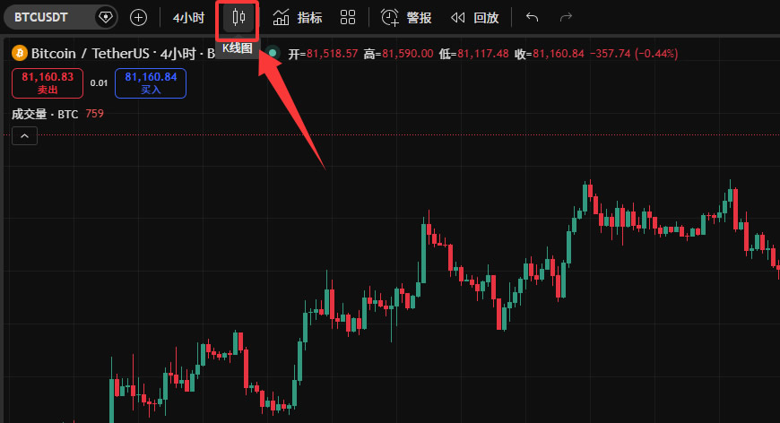 TradingView怎么用来看盘画线？新手必备2026年完整操作教程