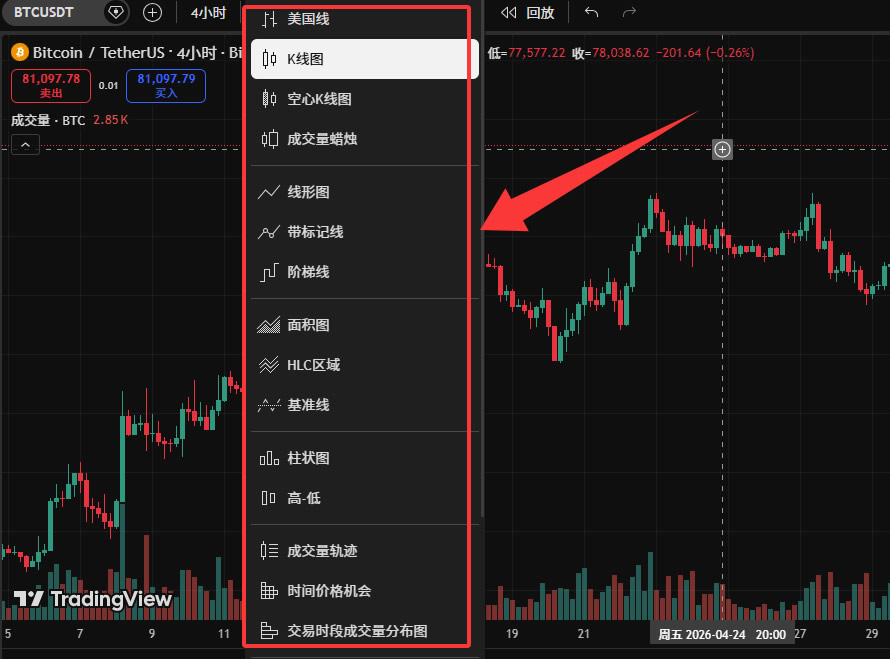 TradingView怎么用来看盘画线？新手必备2026年完整操作教程