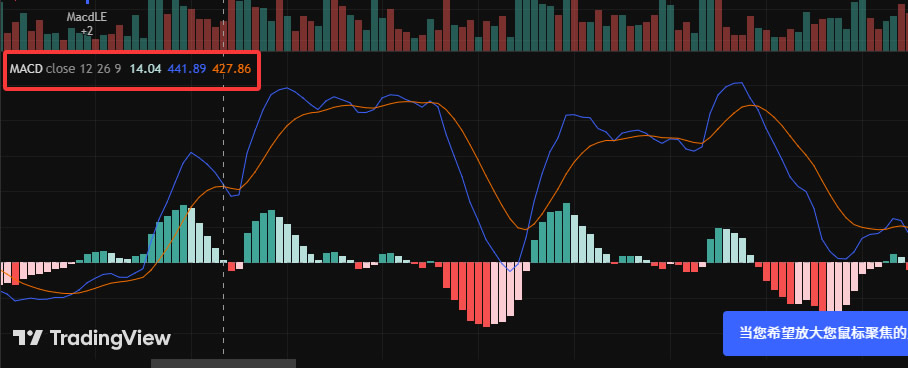 TradingView怎么用来看盘画线？新手必备2026年完整操作教程