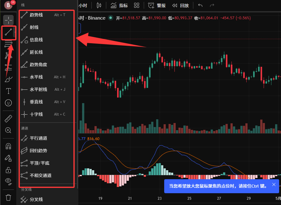 TradingView怎么用来看盘画线？新手必备2026年完整操作教程