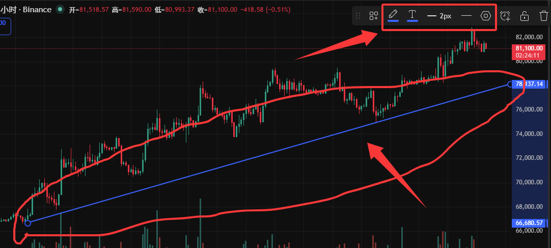 TradingView怎么用来看盘画线？新手必备2026年完整操作教程