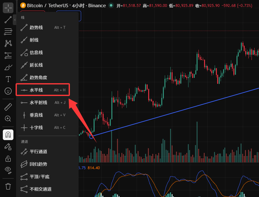 TradingView怎么用来看盘画线？新手必备2026年完整操作教程