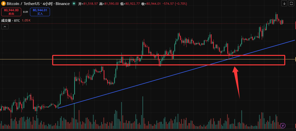 TradingView怎么用来看盘画线？新手必备2026年完整操作教程