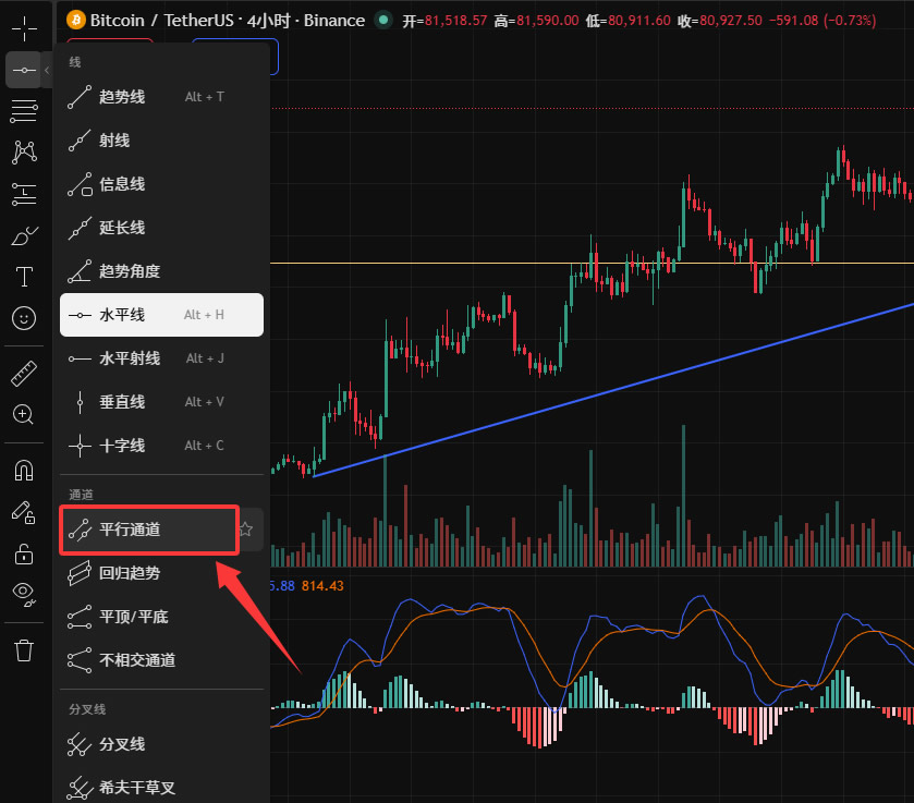 TradingView怎么用来看盘画线？新手必备2026年完整操作教程
