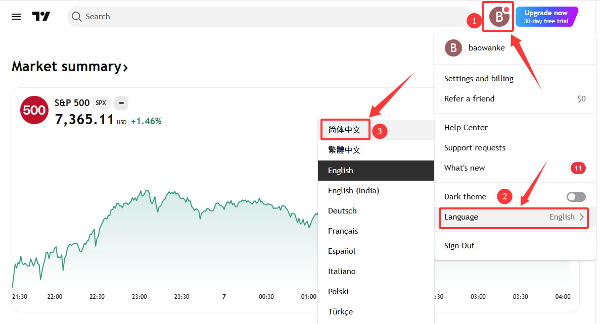 TradingView怎么用来看盘画线？新手必备2026年完整操作教程