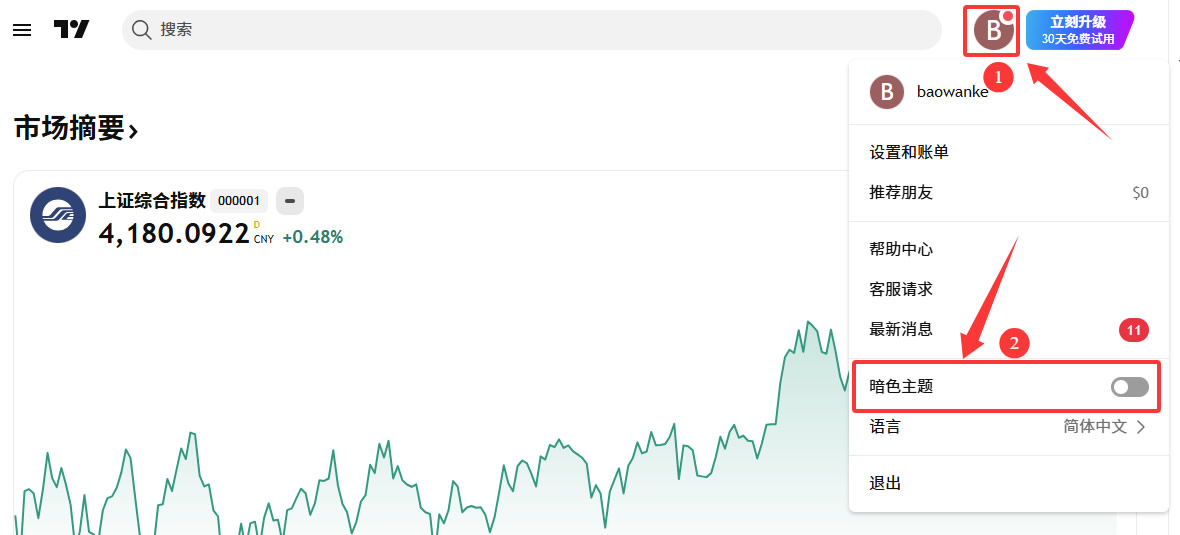 TradingView怎么用来看盘画线？新手必备2026年完整操作教程