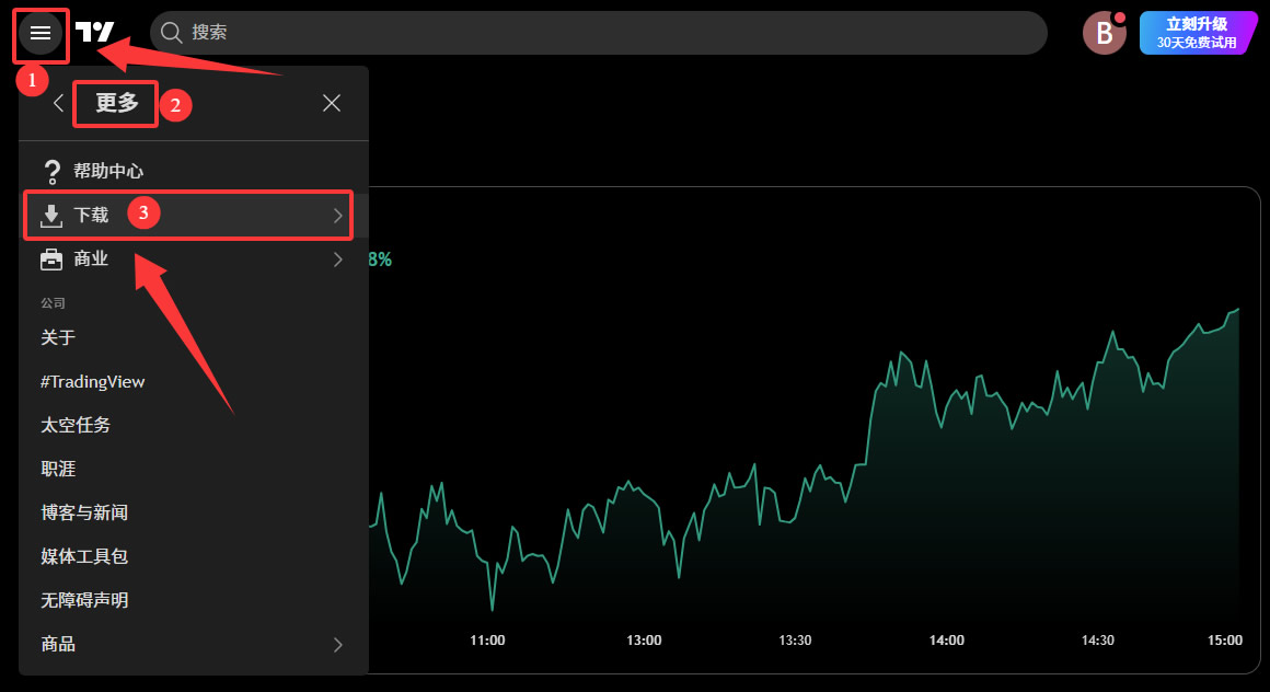 TradingView怎么用来看盘画线？新手必备2026年完整操作教程
