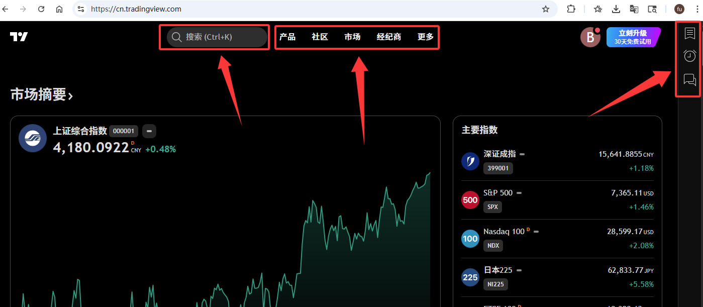 TradingView怎么用来看盘画线？新手必备2026年完整操作教程