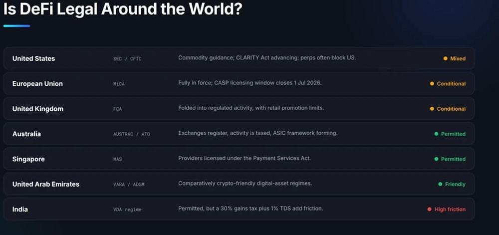 DeFi 在全球范围内合法吗