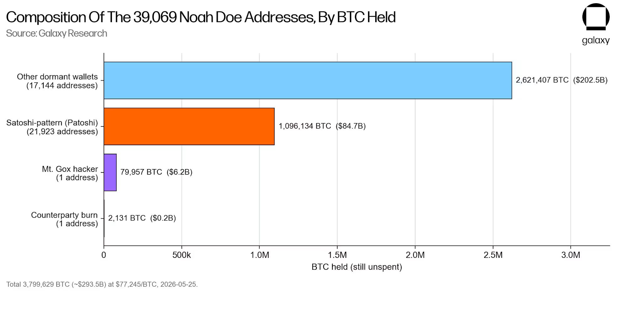 01 composition of noah doe addresses