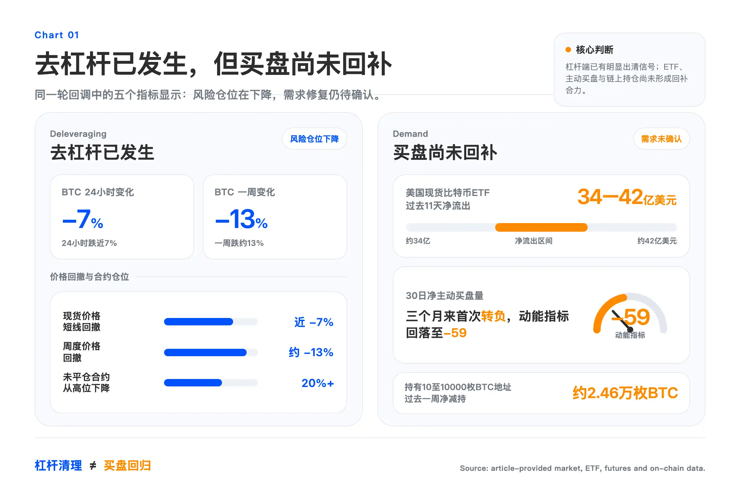 比特币价格暴跌原因分析