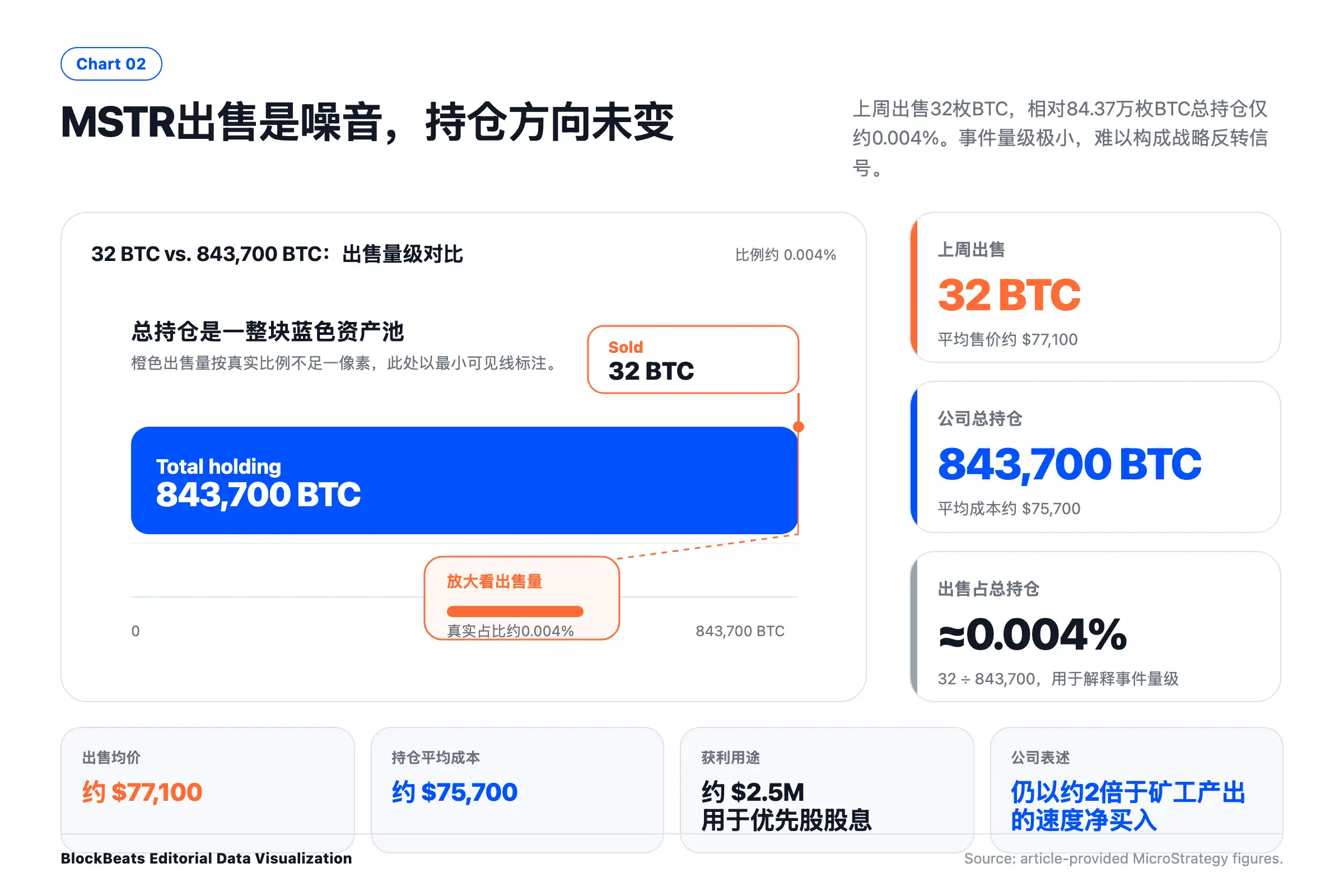 比特币价格暴跌原因分析