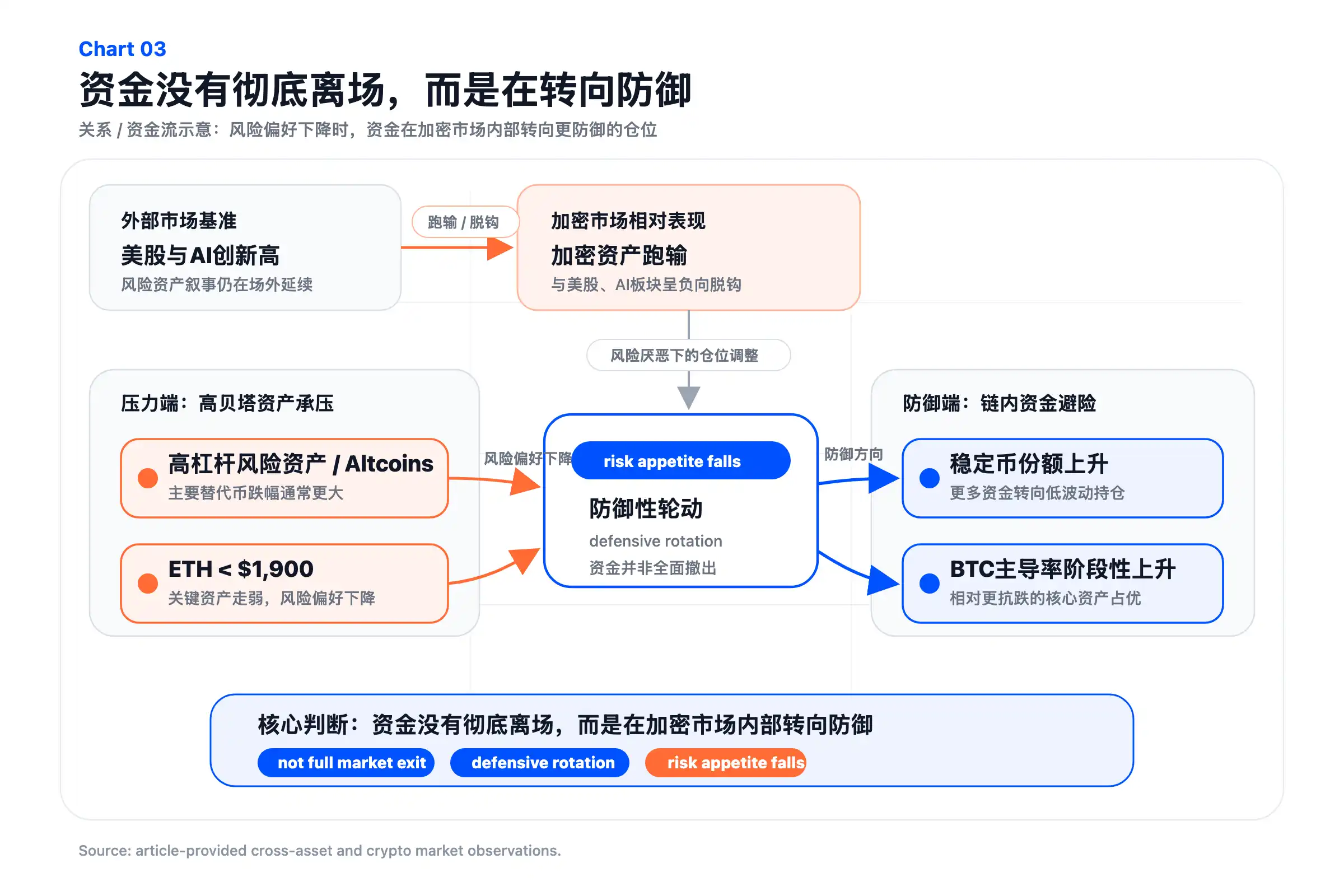 比特币价格暴跌原因分析