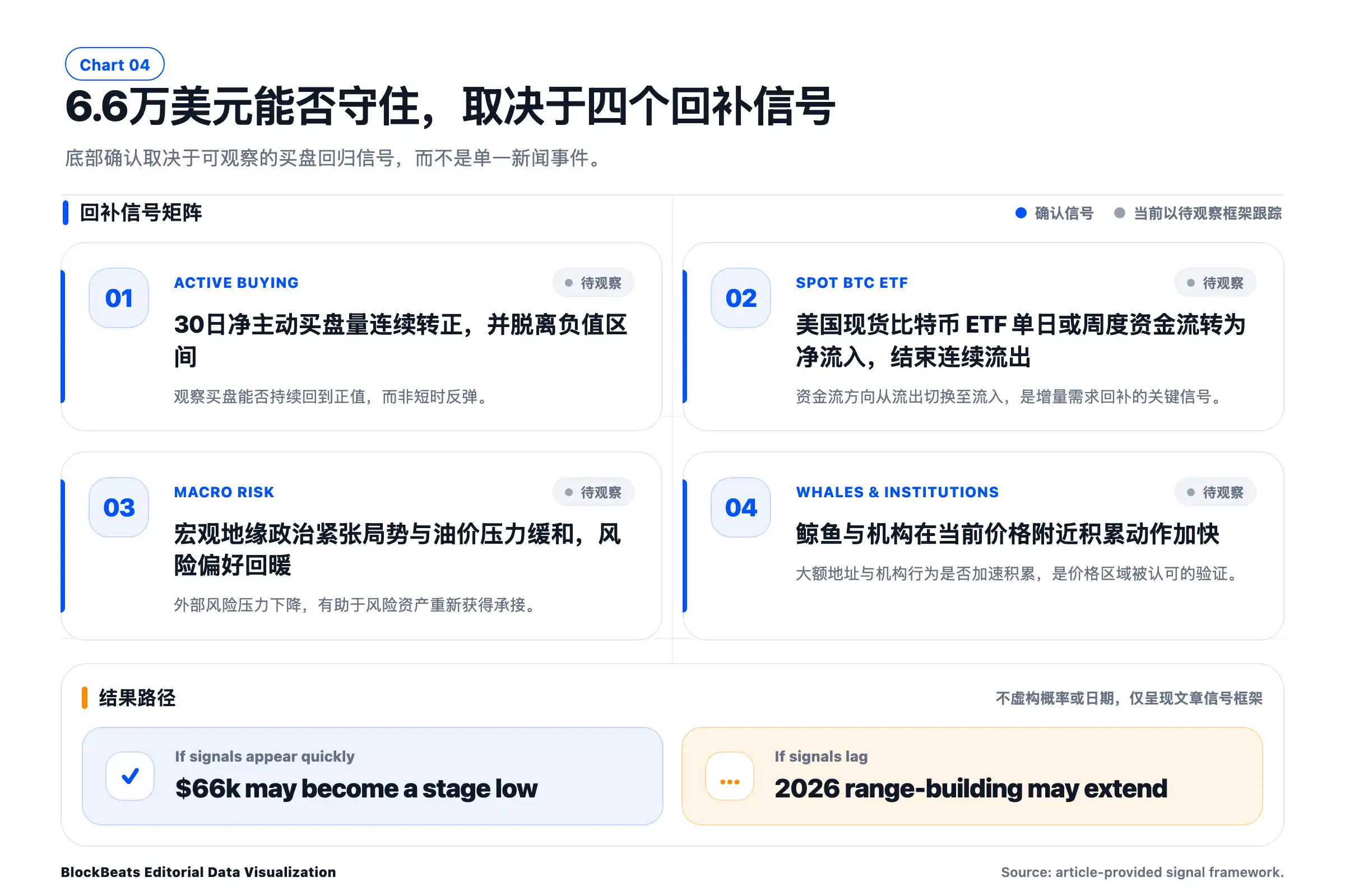 比特币价格暴跌原因分析