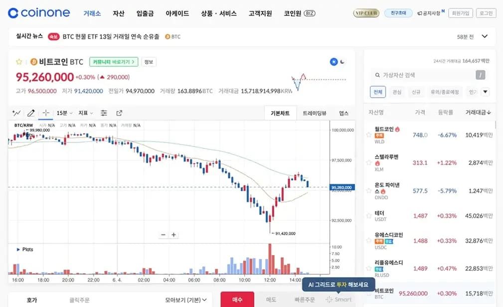 韩国加密货币交易所推荐