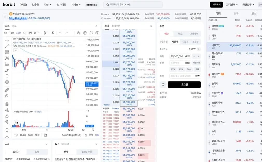 韩国加密货币交易所推荐