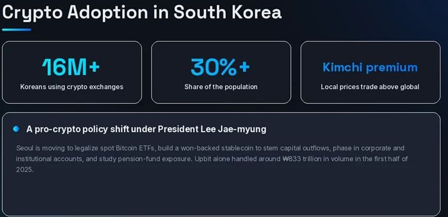 韩国加密货币交易所推荐