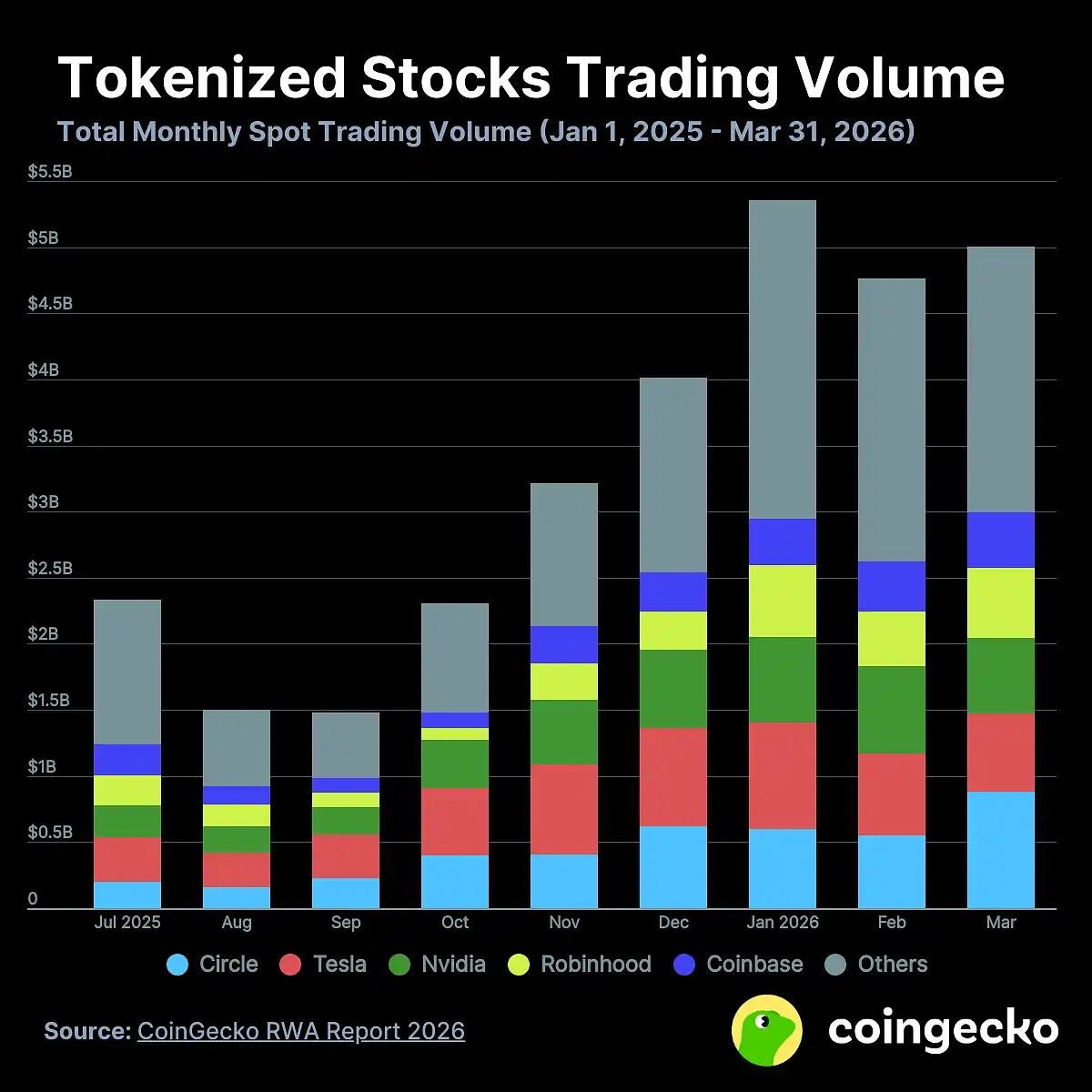 Bybit交易所TradFi解析