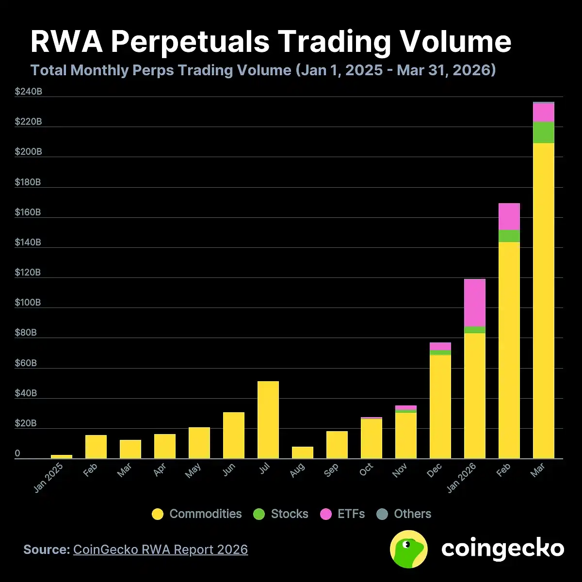 Bybit交易所TradFi解析