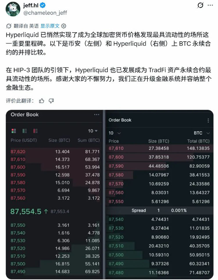 实测延迟加密价格谁主导？