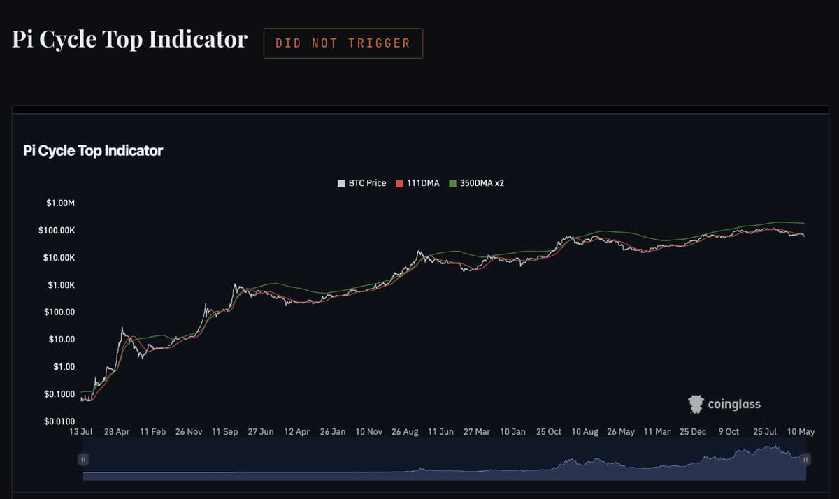 比特币4年周期分析