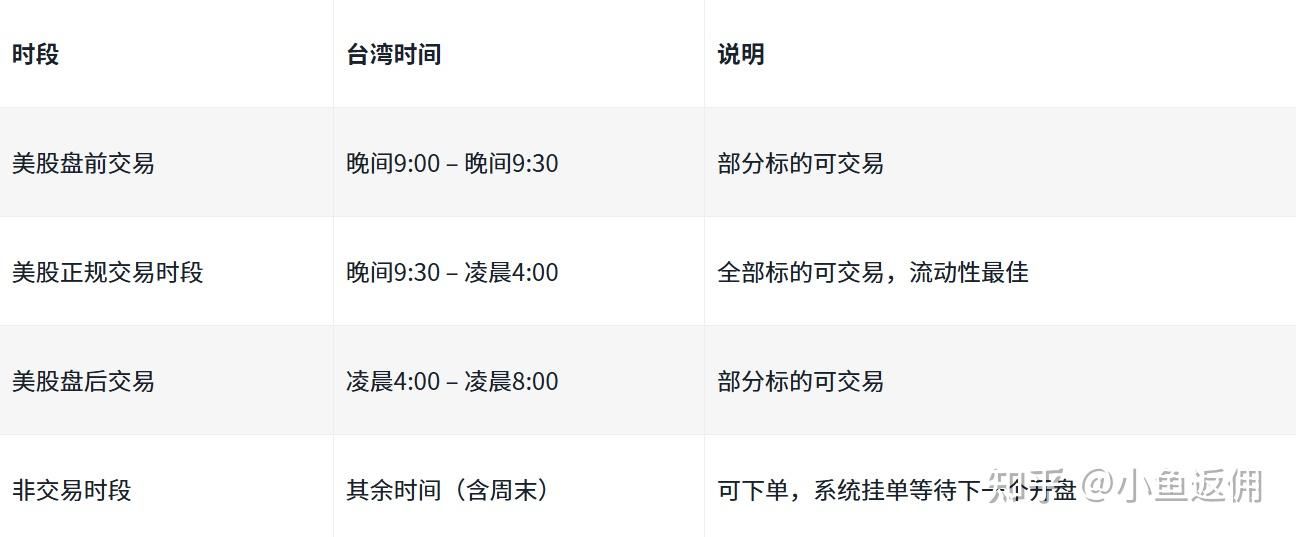 币B安A美股交易时段与下单机制：24/5 交易，T+1 交割