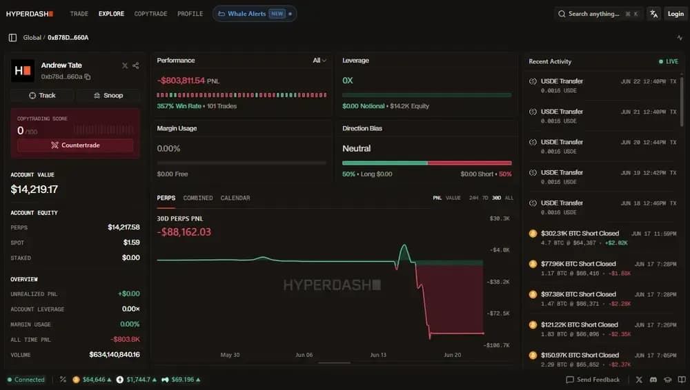 如何使用Hyperliquid钱包追踪 器？