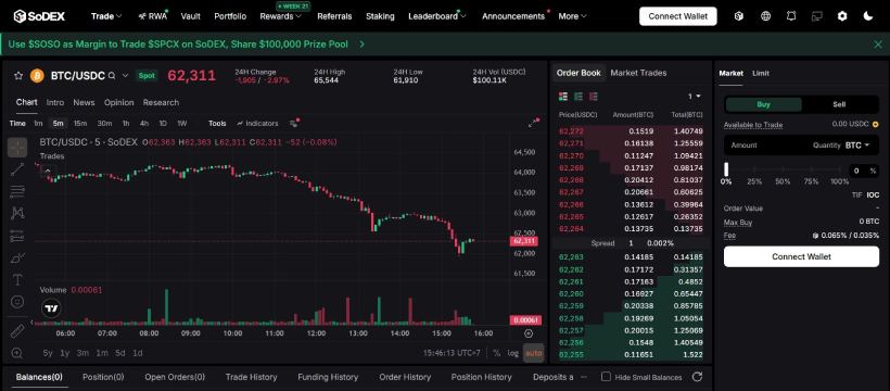 SoDEX(SOSO)币值得投资吗