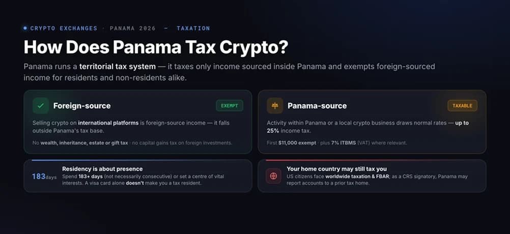 巴拿马如何对加密货币征税？