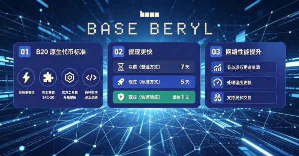 B20代币标准是什么？Base链Beryl升级全面解析