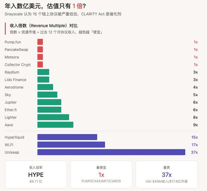 15个赚钱的加密协议盘点