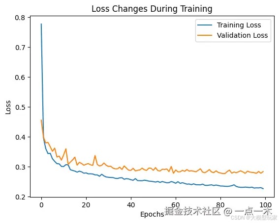 4.可视化训练过程