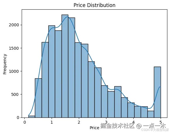 2.数据探索与可视化_图2