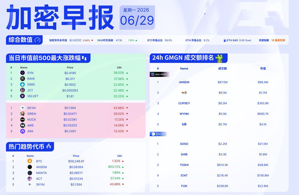 加密早报：币安将停止向部分欧盟客户提供服务，Hyperliquid回应被列入MAS警示名单