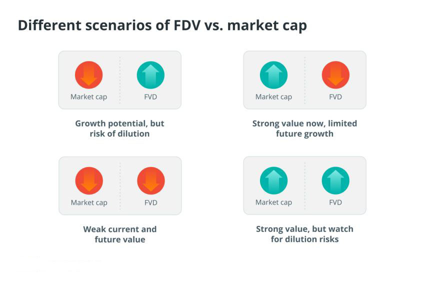 如何计算加密货币中的 FDV？_图3