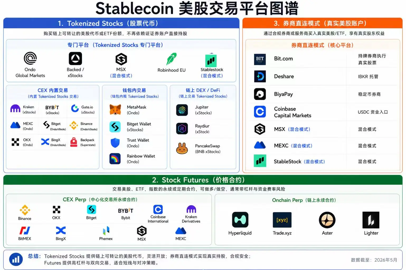 3.券商直连模式
