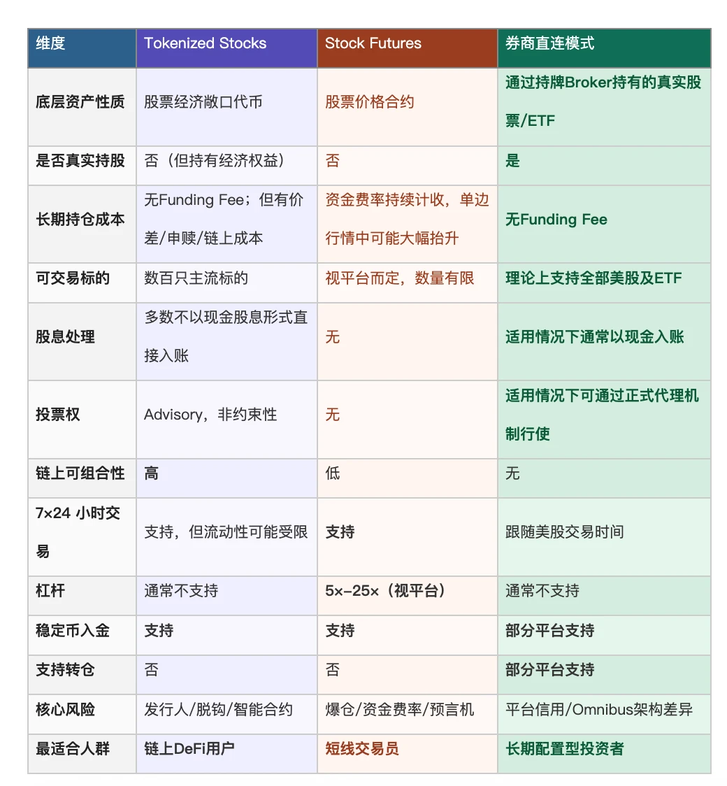 美股交易产品差异对比