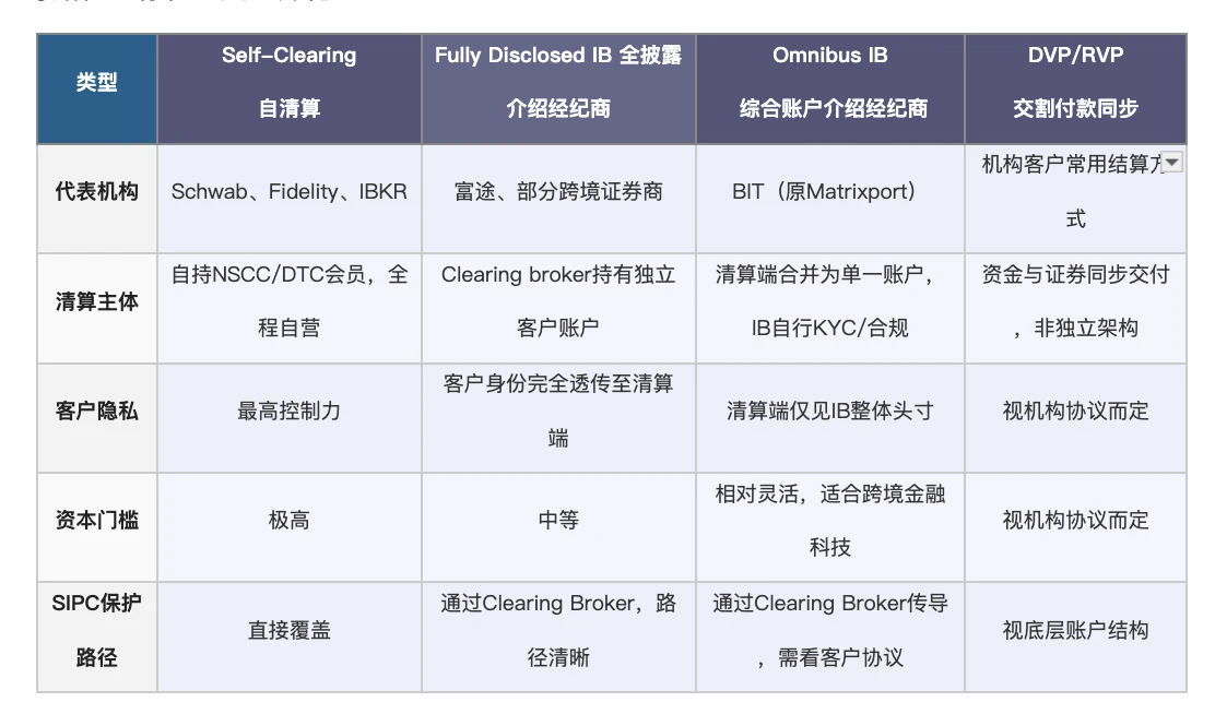 优势五：持仓可转移，退出路径开放