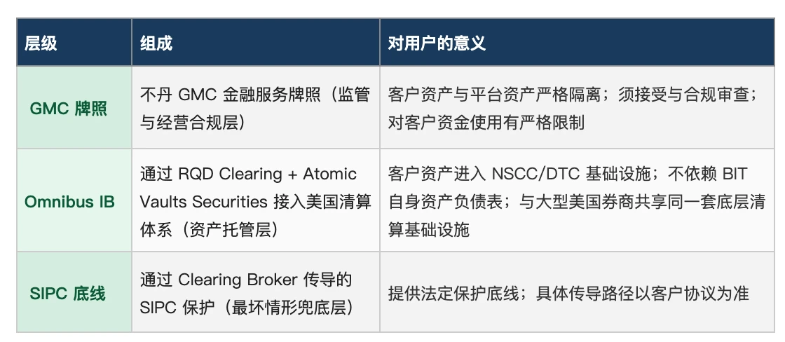 优势五：持仓可转移，退出路径开放_图2
