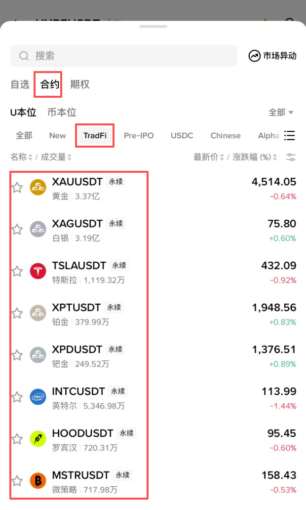 什么是证券化代币？币安Binance证券化代币×Pre-IPO完全指南