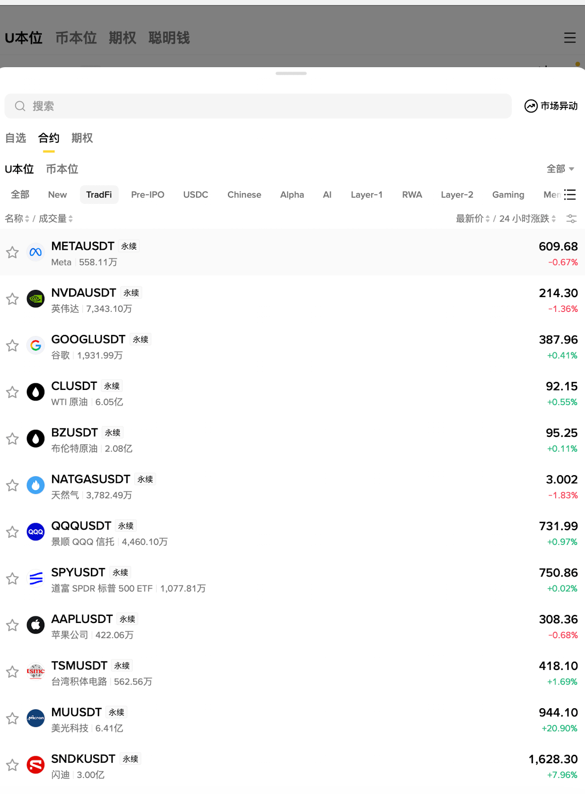 币安美股合约是什么？