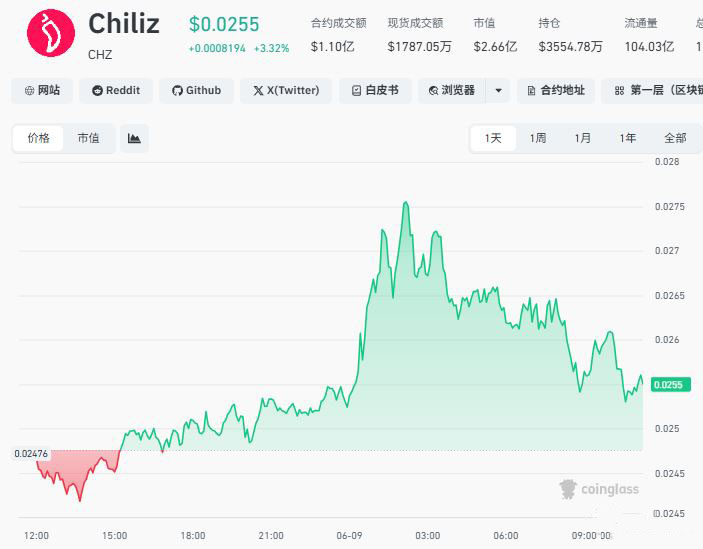 官方授权、具备实际实用性的粉丝代币（Fan Token）