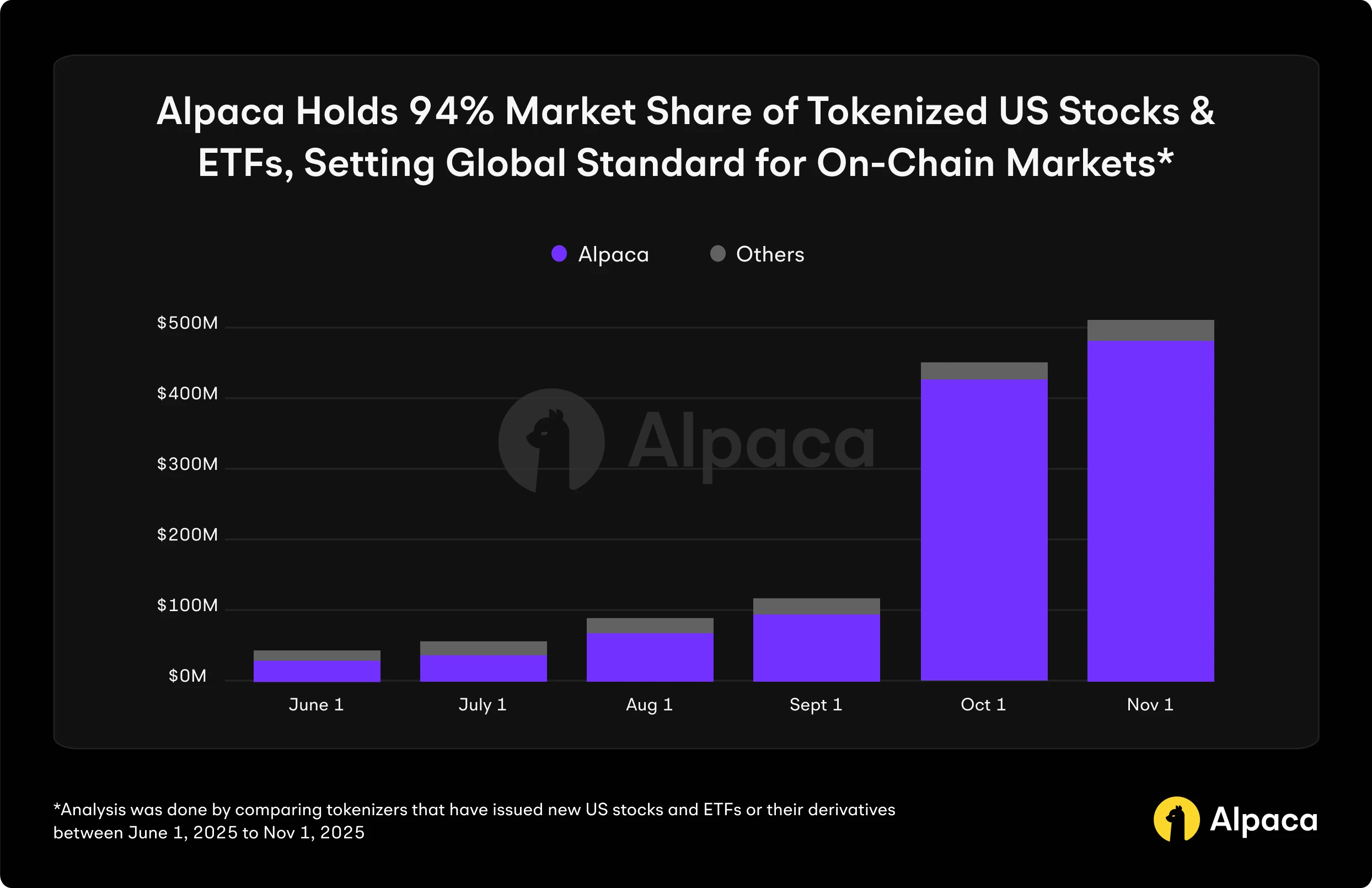 市占率高达 94% 的隐藏巨头_图5