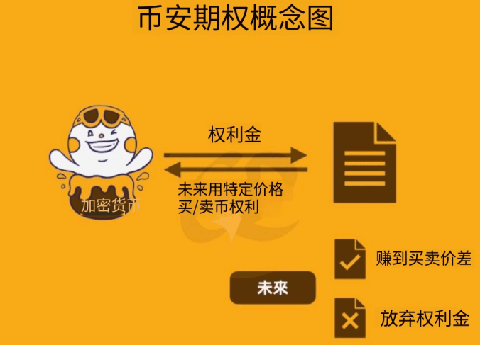币安期权使用教学