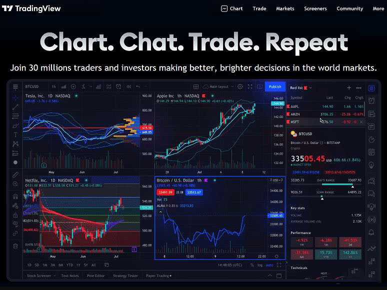 工具7：TradingView，专业图表的技术器