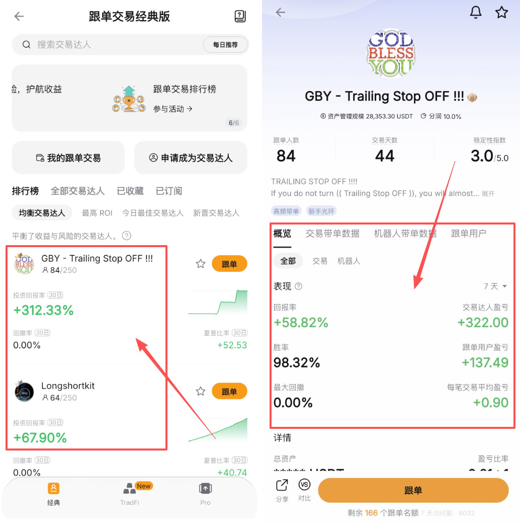 Bybit跟单是什么？怎么跟着别人做交易？
